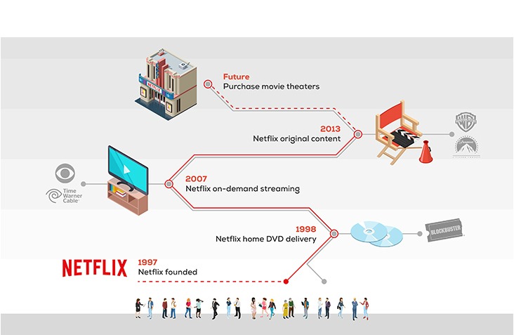 Telemedicine Disruptors