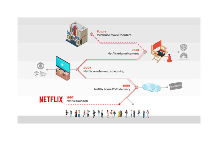 Telemedicine Disruptors